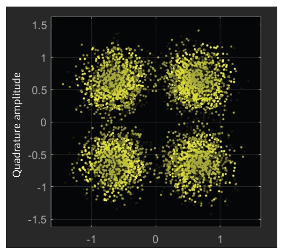 channel model, phased array, reconfigurable intelligent surface, THz