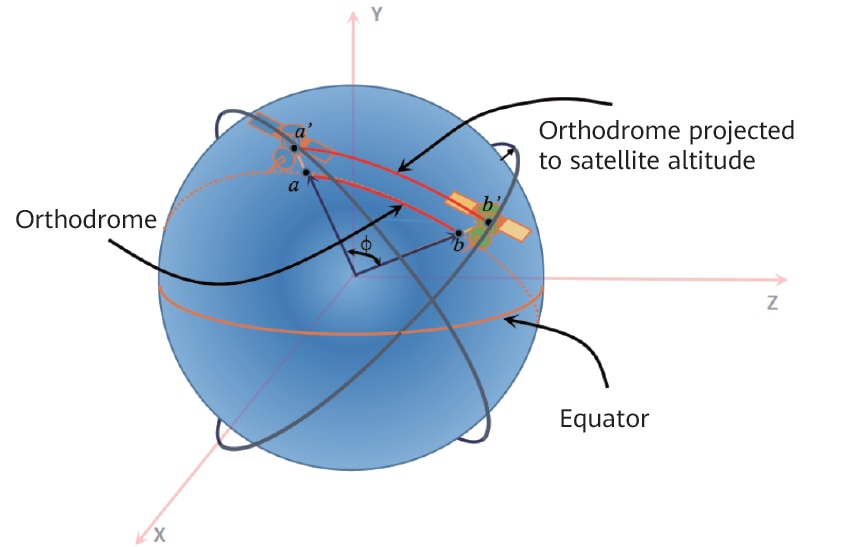 VLEO,mega constellation,6G,NTN