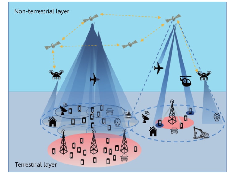 VLEO,mega constellation,6G,NTN