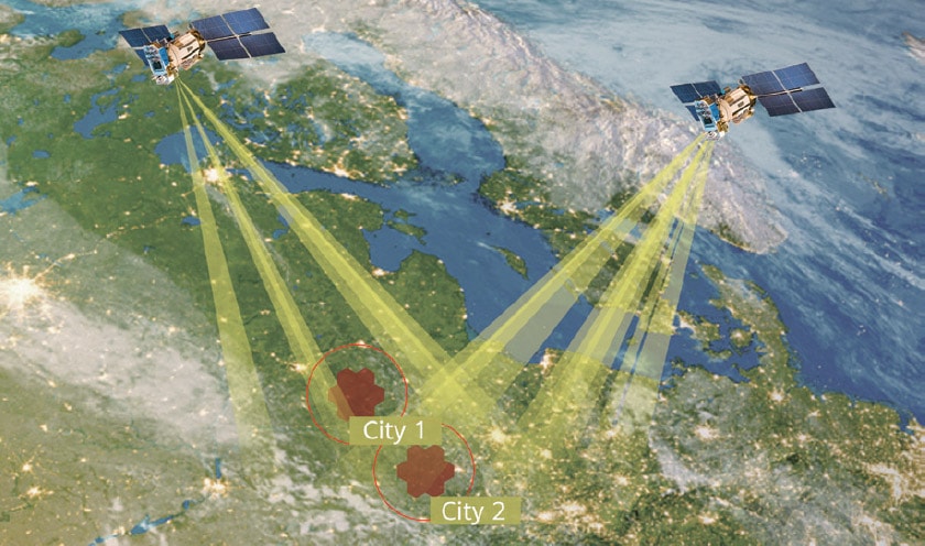 VLEO,mega constellation,6G,NTN