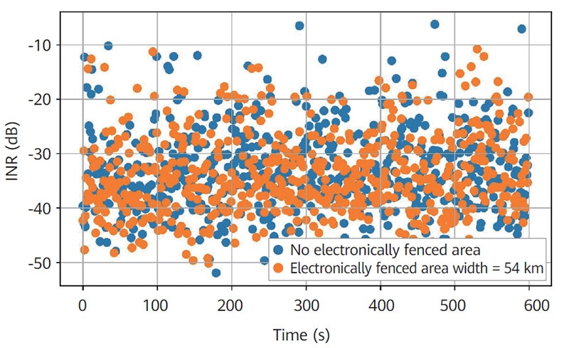 VLEO,mega constellation,6G,NTN