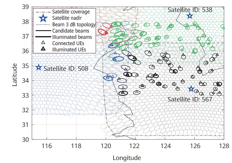 VLEO,mega constellation,6G,NTN