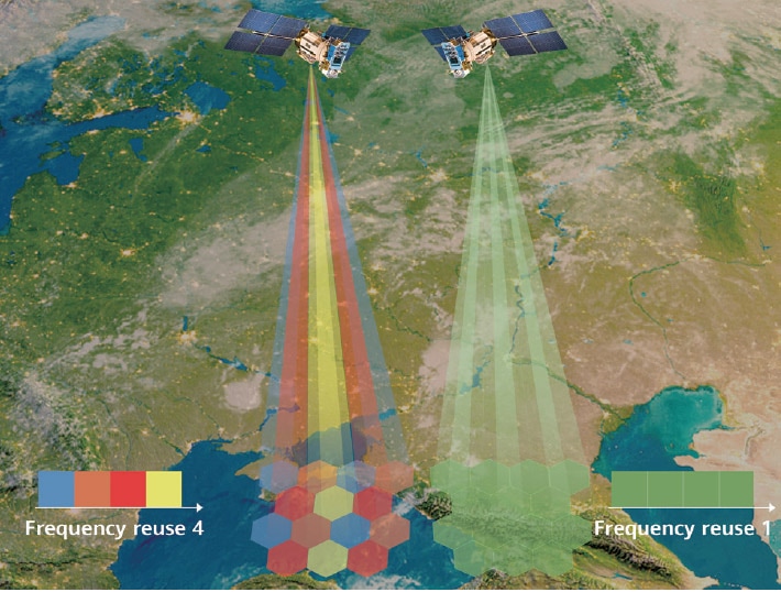 VLEO,mega constellation,6G,NTN