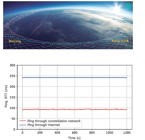 VLEO,mega constellation,6G,NTN