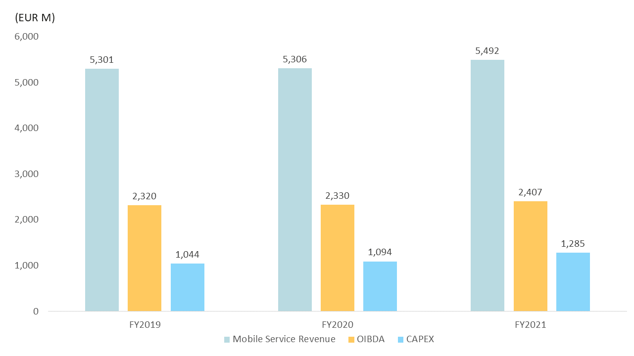 Monetize 5G