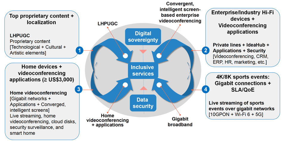 Fixed Gigabit Networks