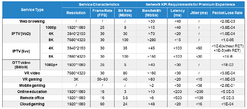 Fixed Gigabit Networks