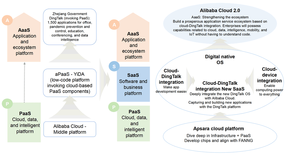 carriers,cloud market