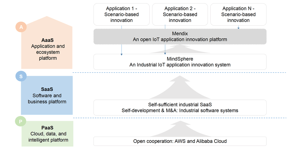 carriers,cloud market