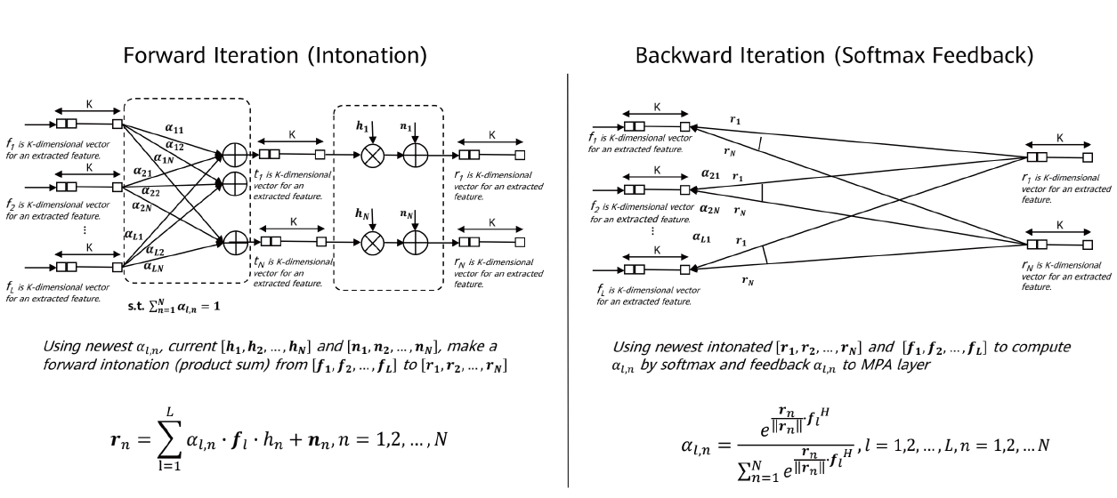 Standalone MPA iteration