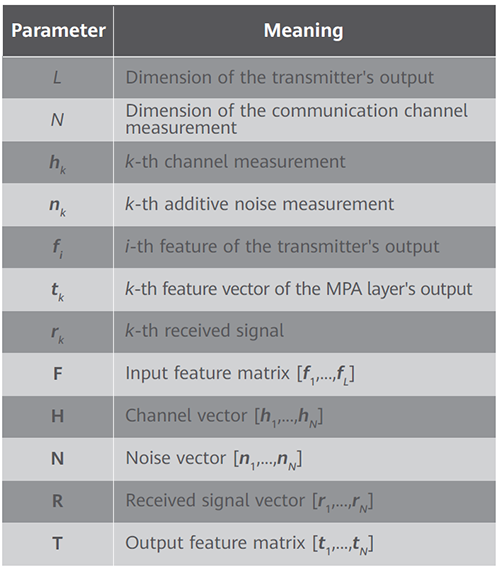 System parameters