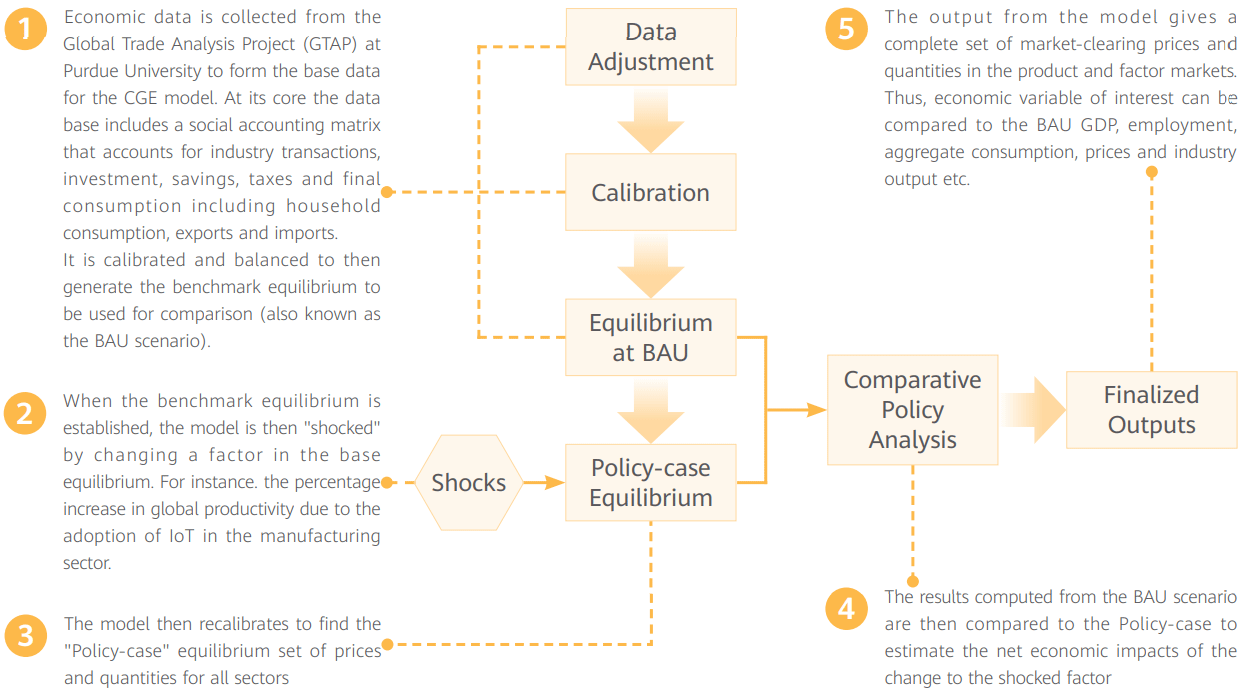 cge model