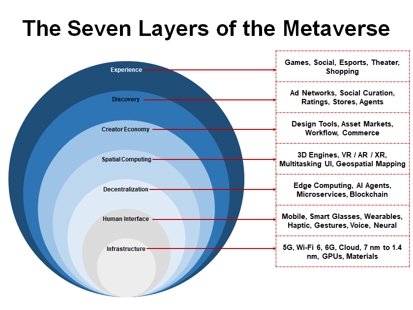 metaverse,5G,infrastructure chellange