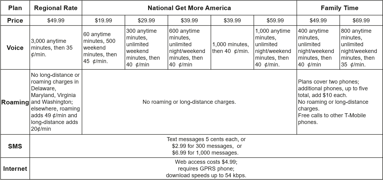 T-Mobile US plans in 2004