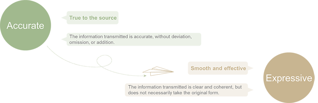 a typical communication application scenario