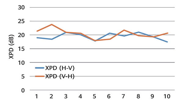 MXPD measurement