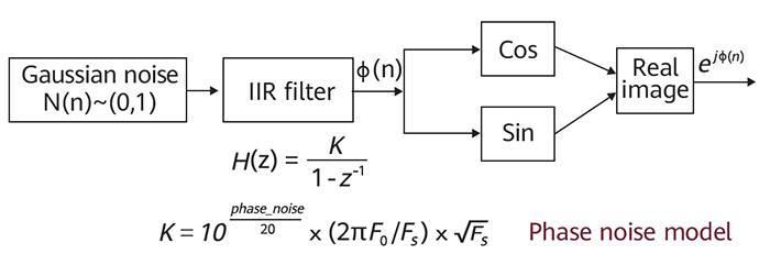 channel model, phased array, reconfigurable intelligent surface, THz