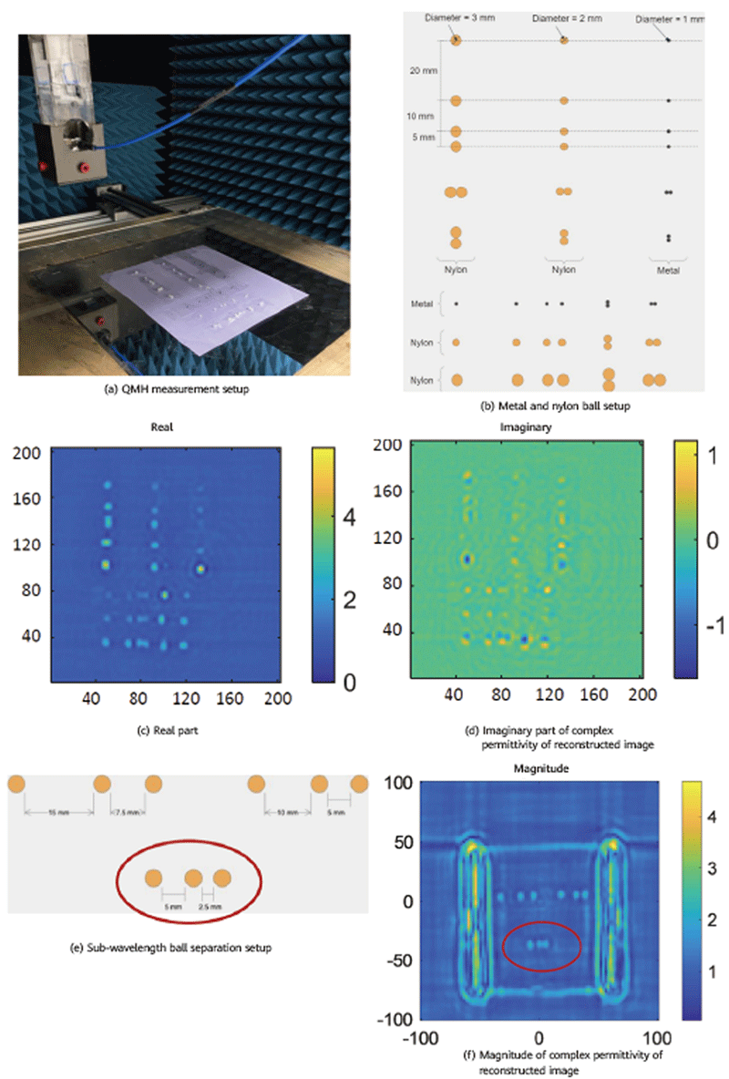 channel model, phased array, reconfigurable intelligent surface, THz