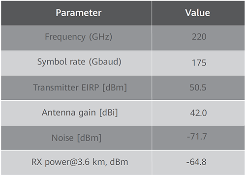 channel model, phased array, reconfigurable intelligent surface, THz