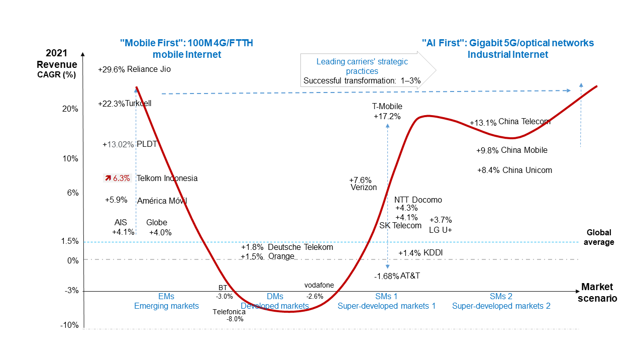 U2.0: From the mobile Internet to industrial Internet