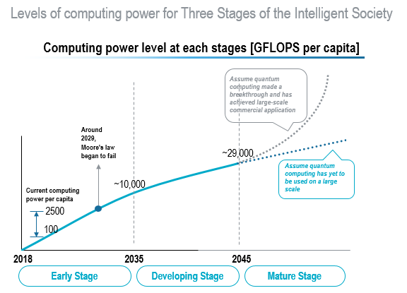 Ubiquitous computing power