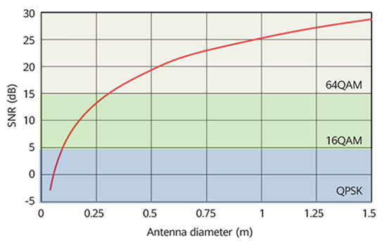 VLEO,mega constellation,6G,NTN